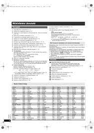 Scp cb but most stuff is replaced to make the game seem more like sl. Rqtx1141 Z Hun Mukodtetesi Utmutato Panasonic Scpt85ep User Manual Page 70 94 Original Mode