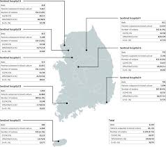 By default, find ip address will lookup your ip address. Antimicrobial Resistance In South Korea A Report From The Korean Global Antimicrobial Resistance Surveillance System Kor Glass For 2017 Journal Of Infection And Chemotherapy
