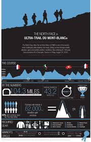 The North Face Ultra Trail Du Mont Blanc Ultra Trail Trail Running Motivation Trail Running Gear