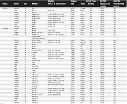 Are All 92 95 Civic Injectors The Same Honda Tech Honda