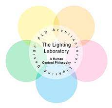 Lighting Design 20 Years Celebration Kth