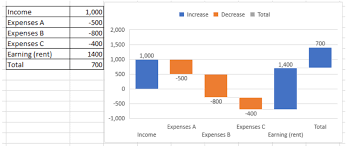 5 Advanced Excel Charts To Take Your Skills To The Next