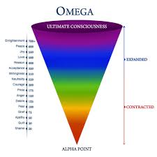Its concept can be used to gain perspective, assist. Law Of Attraction Manifesting