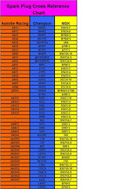 Spark Plug Cross Reference Chart Yellow Bullet Forums