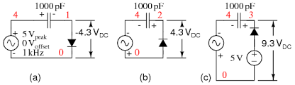 A peak detector is a series connection of a diode and a capacitor outputting a dc voltage equal to the peak value of the applied ac signal. Lessons In Electric Circuits Volume Iii Semiconductors Chapter 3