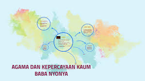 Keunikan masyarakat baba dan nyonya. Agama Dan Kepercayaan Kaum Baba Nyonya By Divya Baskaran