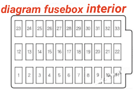 Honda accord fuse box and relays diagrams. Sekring Relay Honda Accord 2003 2004 Fajarmaker Com