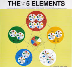 j r worsleys classical five element acupuncture