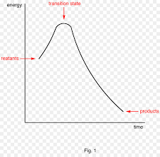 Check spelling or type a new query. Exotherme Reaktion Exothermer Prozess Endothermer Prozess Der Chemischen Reaktion Energie Png Herunterladen 1356 1303 Kostenlos Transparent Grundstuck Png Herunterladen