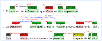 The digitalization of the healthcare system poses new challenges for physicians. Home Ehealthkd 2019