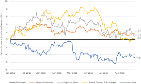 the case for financials ishares blackrock