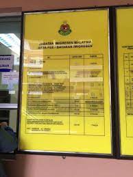 Berikut dikongsikan prosedur permohonan passport malaysia antarabangsa buat kali pertama. Cara Buat Passport Untuk Pertama Kali Miszdae Travel Blogger Malaysia