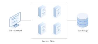 High Performance Computing (HPC) hay điện toán hiệu năng cao là gì?
