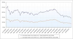 My Top Pick For Casino Stocks Las Vegas Sands Corp Nyse