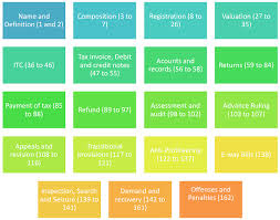 However, it does not exempt renting of immovable property for commercial use. Real Estate New Gst Rates And Challenges