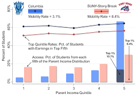 Bill Melinda Gates Foundation Postsecondary Success