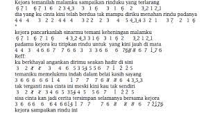 Not Angka Lagu Lesti - Kejora - Not Angka
