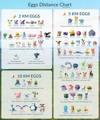 Eggs Distance Chart Pokemon Pokemon Go Sun Stone Pokemon