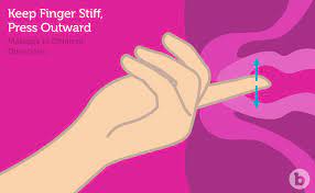 Anal Fingering: Best Visual Guide on First Time Anal Fingering!