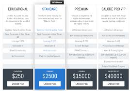 Does using margin involve riba. Galore Pro Review Bitcoin Brokers List Top 10 Broker Bitcoin Brokers List