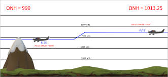 Calculation Qne And Qnh With Flight Level And Qnh Set Lower