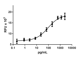 Somatropin, also known as human growth hormone (hgh) or even sometimes just growth hormone (gh) is before somatropin can be created, human growth hormone releasing hormone (hghrh) the graphic facilitates the process of explaining this loop. Recombinant Human Growth Hormone Carrier Free Growth Hormone