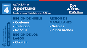 Con la fase 4 si comincia a tornare alla normalità! Avanzan 87 Comunas 74 A La Fase 3 Y 6 Viviran La Apertura Inicial Los Cambios En El Paso A Paso Nacional Biobiochile
