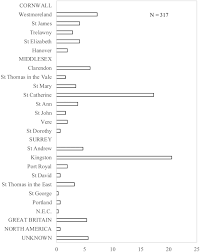 On average, divorce in jamaica starts at $120,000. Manumission In Late Eighteenth Century Jamaica In New West Indian Guide Nieuwe West Indische Gids Volume 92 Issue 3 4 2018