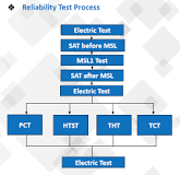 Quad Flat No Lead (QFN/DFN) | Integrated Circuits | CAPLINQ