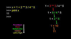 Or you can highlight the square root symbol, click ctrl c, go to your document and click ctrl v (where c. Variables Expressions And Statements Chapter 2 Python For