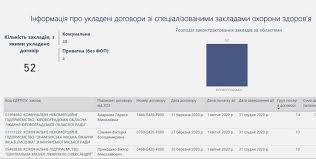 Find & download free graphic resources for logo. 52 Medzakladi Kirovogradshini Otrimuvatimut Koshti Vid Nszu Za Bezoplatni Medichni Poslugi Naselennyu Bez Kupyur Novini Kropivnickogo I Kirovogradshini