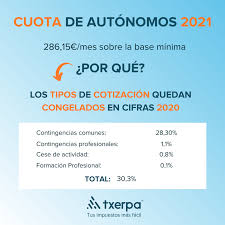 La tabla de tramos del irpf ayuda a establecer, de manera proporcional, el porcentaje de impuestos que cada. Cuota De Autonomos 2021 Toda La Info Txerpa
