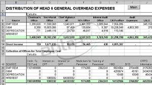 Tally Sheet Magic Excel Based Report Writer For Tally Erp 9