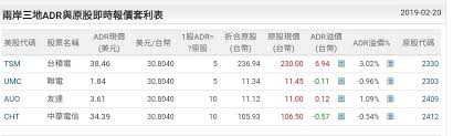 2.4 华邦电保本型票据定价与利润分析 2.5 华邦电保本型票据的对冲参数与敏感度分析 2.6 发行机构对冲策略 附录2a 附录2b 第3章 2年期台股挂钩高年息债券的设计与分析：彩虹期权 3.1 最小值期权与最小值保息挂钩债券介绍 è«‹ç›Š Adræº¢åƒ¹å•é¡Œ Mo Ptt é„‰å…¬æ‰€