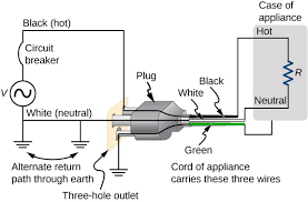 Extension cord wiring diagram by admin published april 16 2017 updated january 31 2019 an extension cord also called an extension lead or power extender is a power supply expanding the box. Diagram Extension Cord 3 Wire Diagram Full Version Hd Quality Wire Diagram Beadingdiagrams I Ras It