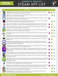 Pin On Art Ed Steam