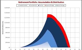 Observations A Retirement Planning Calculator Spreadsheet