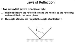 Check spelling or type a new query. Types Of Reflection Of Light With Laws And Examples