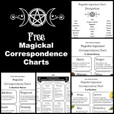 magickal correspondence charts free gift the magick kitchen