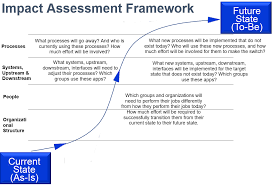 Types of risk assessment, vendors, supplier, cyber security and other information technology reporting and assessment template in excel format. Best Change Impact Assessment 2021 Everything You Need Airiodion Ags