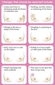 Turned out to be stage three breast cancer. You Don T Have To Feel Your Breasts The Atlantic