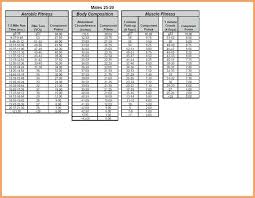 Conclusive Pushup Army Apft Score Chart Pdf Army Apft Score