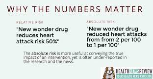 Reporting The Findings Absolute Vs Relative Risk