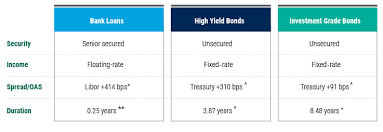 Maybe you would like to learn more about one of these? Amid Rising Rates And Inflation Fears Leveraged Loans Shine Pinebridge Investments