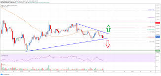 Please allow notification to receive alerts. Ripple Price Analysis Facing Uphill Task Near 0 50