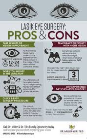 Check spelling or type a new query. 28 Lasik Eye Surgery Ideas Lasik Lasik Eye Surgery Eye Surgery