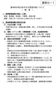 We did not find results for: 1éƒ½3çœŒã«2æœˆ7æ—¥ã¾ã§ç·Šæ€¥äº‹æ…‹å®£è¨€ ã‚¤ãƒ™ãƒ³ãƒˆã‚„è¡Œå‹•åŸºæº–ã¯ã©ã†ãªã‚‹ ãŠãŸãã¾çµŒæ¸ˆæ–°èž