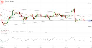 crude oil price outlook weak on concerns about global demand