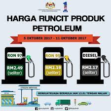 Minyak zaitun sangat terkenal sejak zaman dulu. Petrol Price April 2017 Uae Petrol Prices To Be Cheaper In November The National The Average International Product Prices For Petrol Diesel And Illuminating Paraffin Increased During The Period