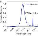 Multi-mW, few-cycle mid-infrared continuum spanning from ...